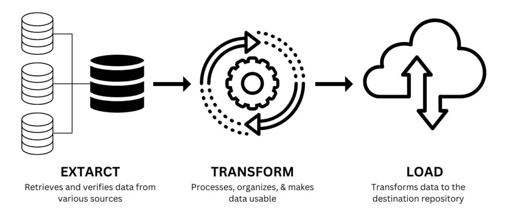 ETL Best Practices